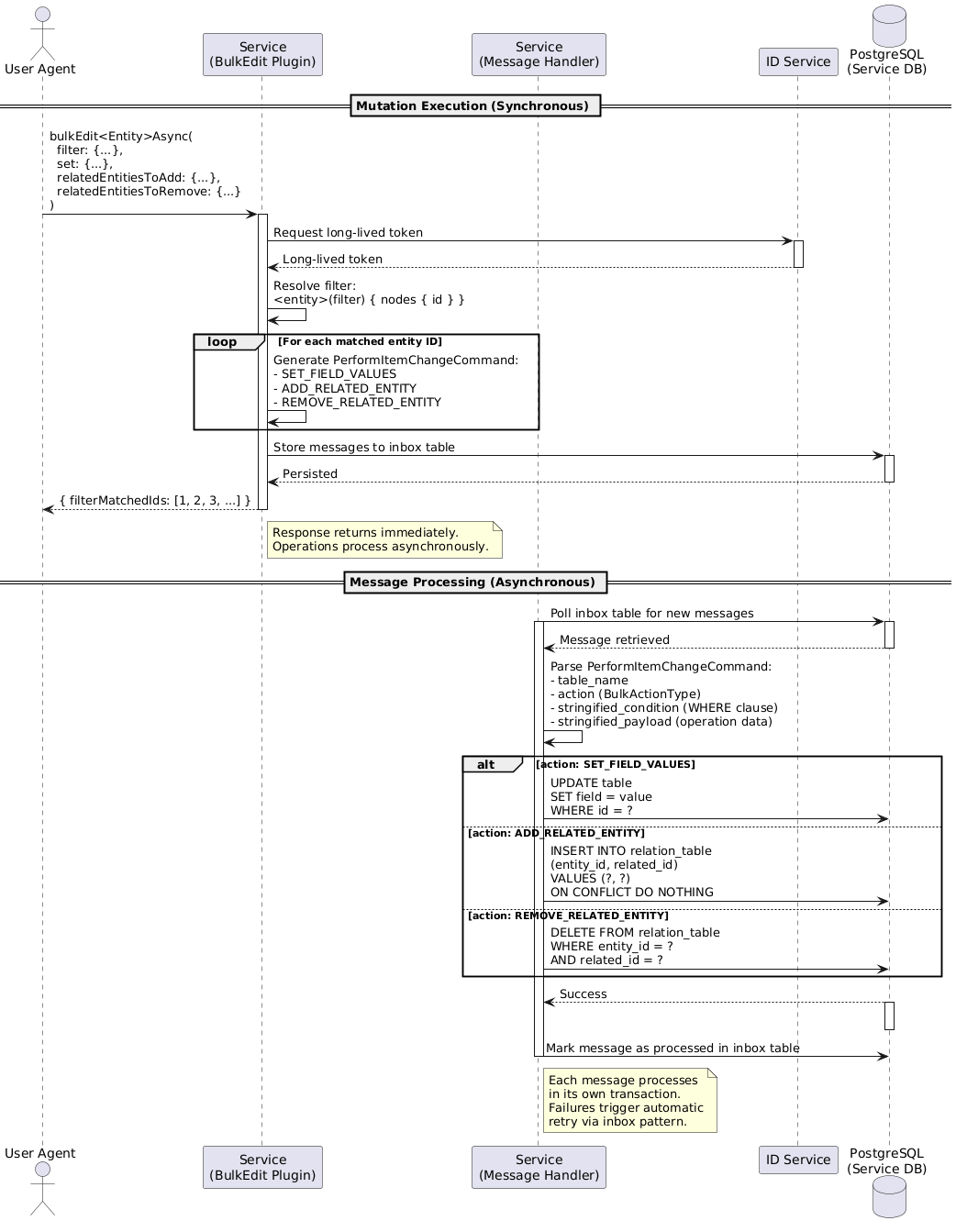 Bulk Edit Workflow