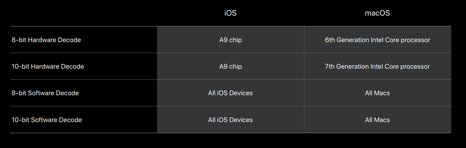 Hardware & Software Support Requirements